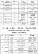 <strong>上饶公布186名新闻发言人名单 涉及123个单位10个类别</strong>